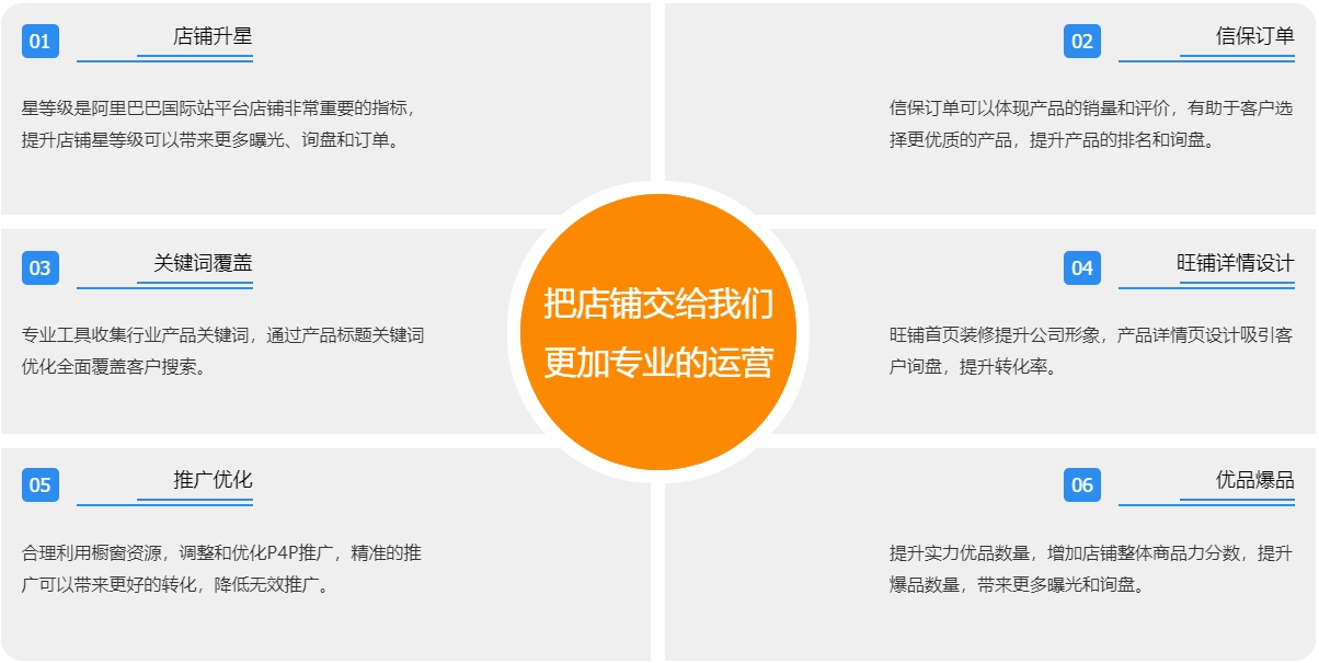 外贸独立站开发阿里国际站代运营  第3张