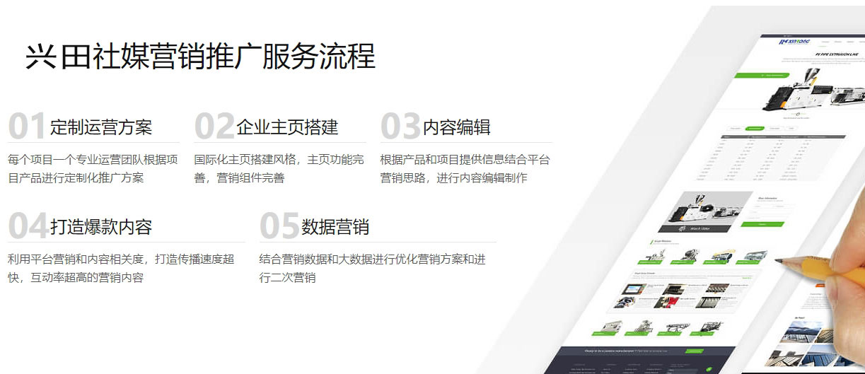 外贸独立站开发海外社交媒体营销  第5张